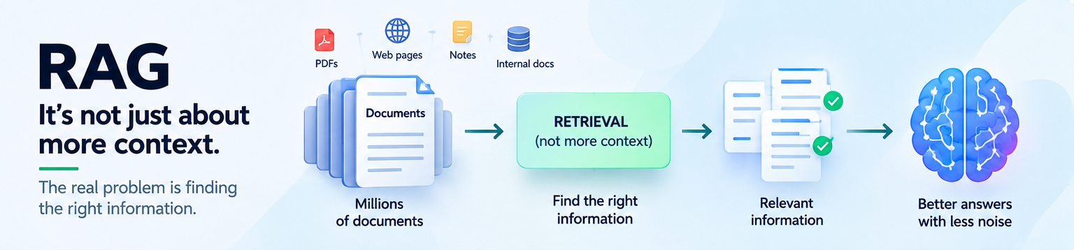 Millions of documents narrowed by retrieval into a small set of relevant evidence before reaching an AI model