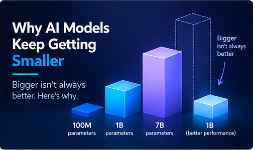 Different-sized AI models compared by size, efficiency and practical performance